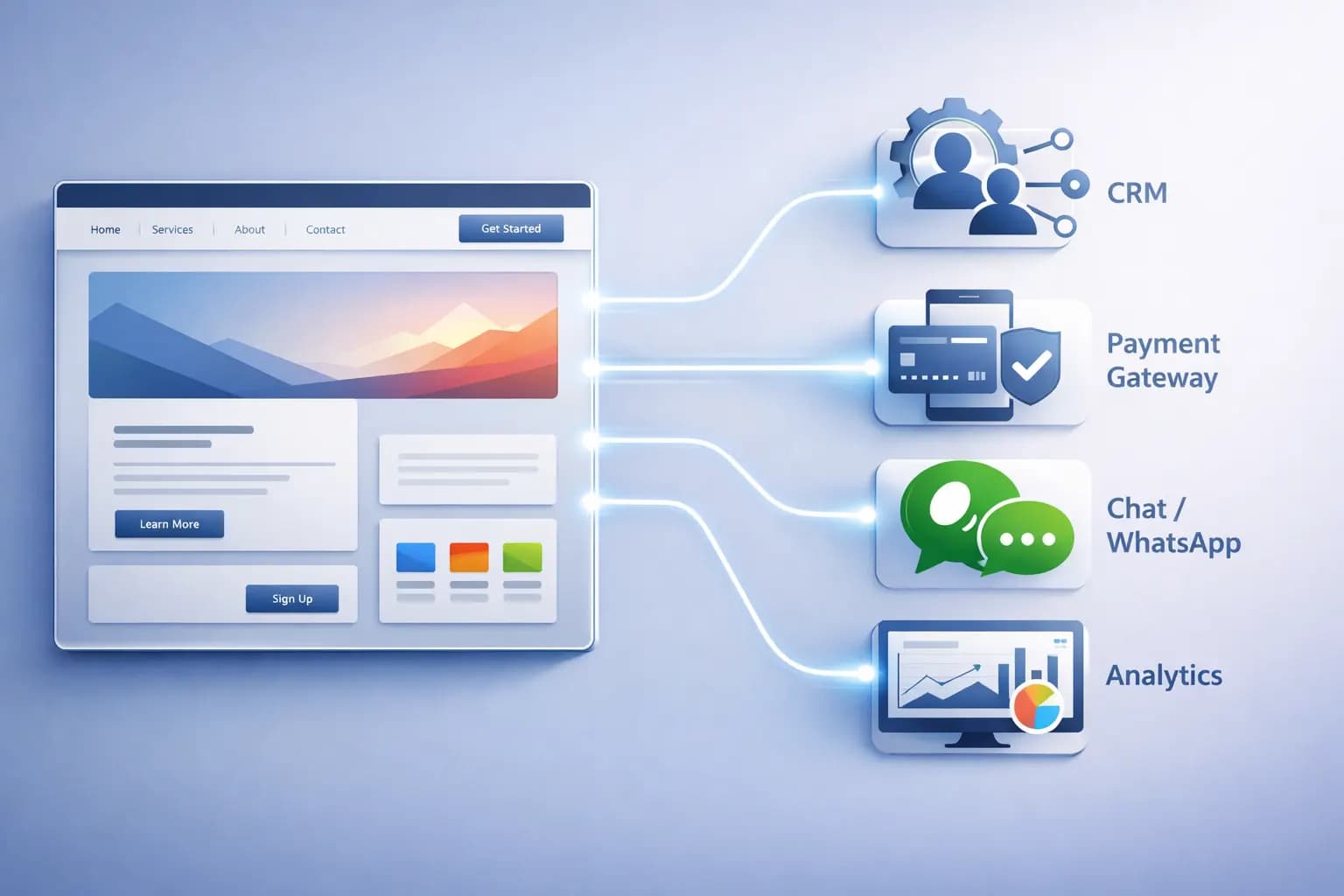 How Landing Page API Integration Connects CRM and Payment Systems